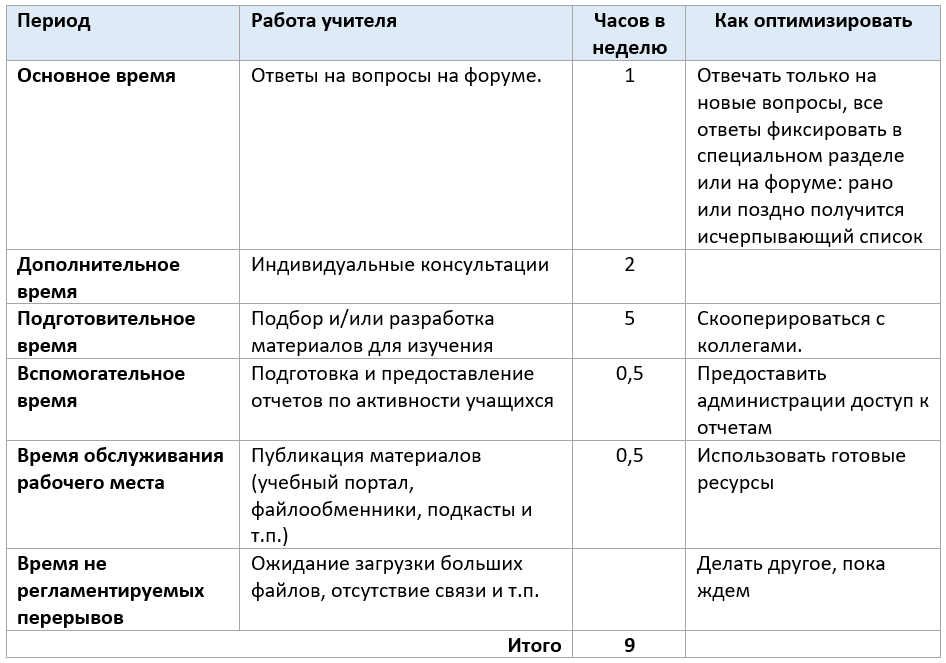 Нагрузка при изучении материалов