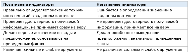 Индикаторы критического мышления